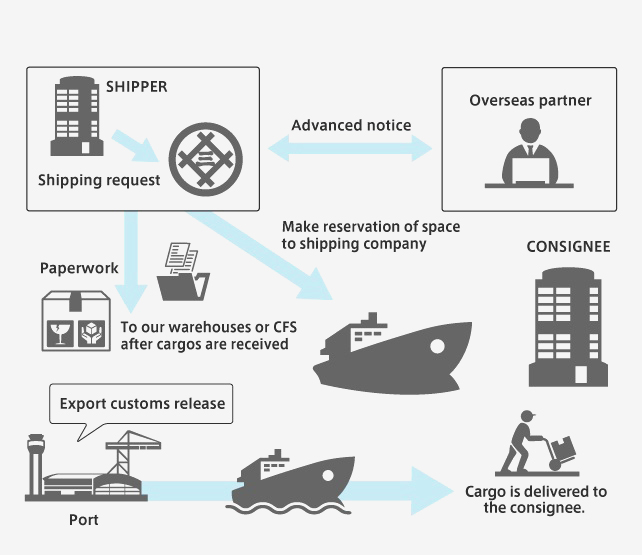 Sea Export Seraphi AB